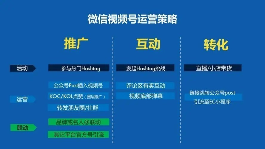 微信怎么引流推廣