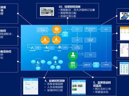 微信公眾號(hào)有什么作用,是否需要認(rèn)證